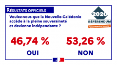 Résultats officiels